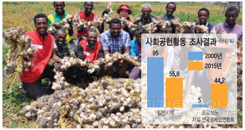 에티오피아 마을 인프라 개선과 마을 지도자 육성활동을 진행한 LG전자. LG전자 제공